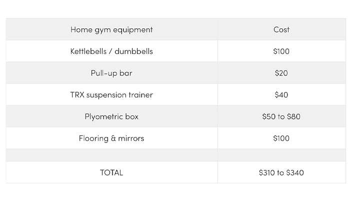 Average cost cheap of gym equipment