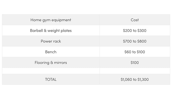 Gym setup cheap at home cost