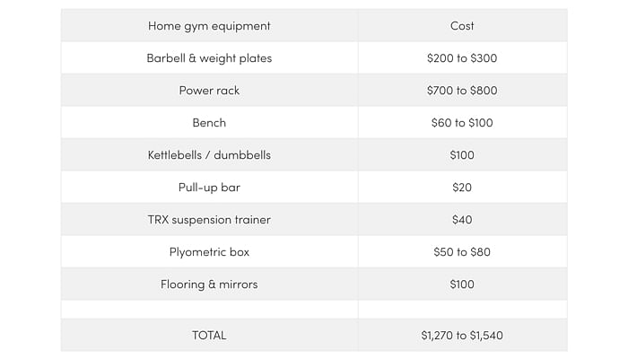 Average cost cheap of gym equipment