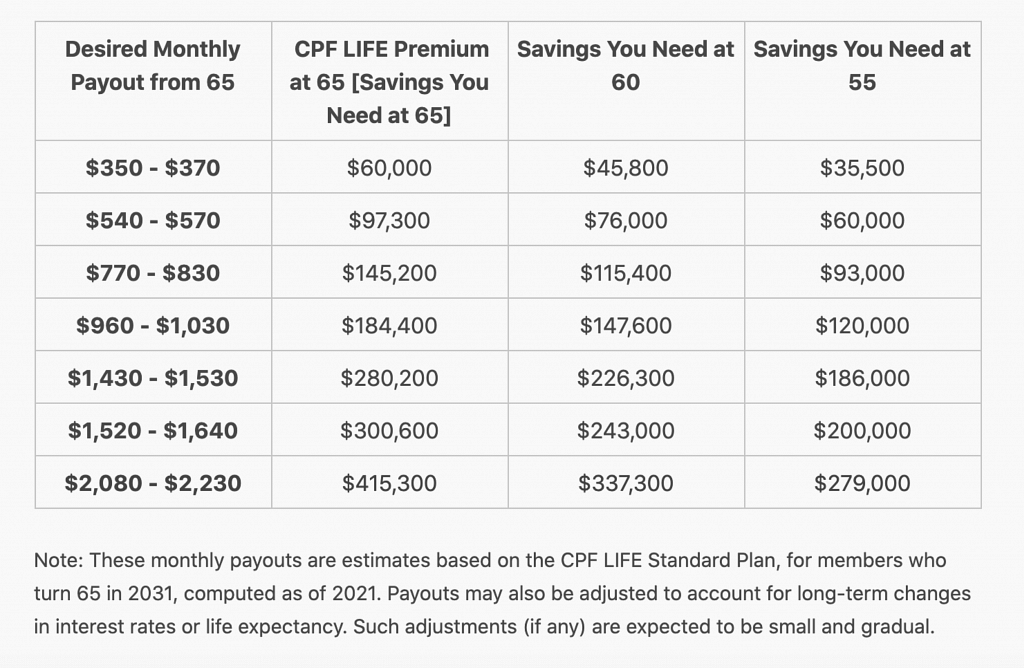 The CPF Matched Retirement Savings Scheme Starts This Year – What You ...