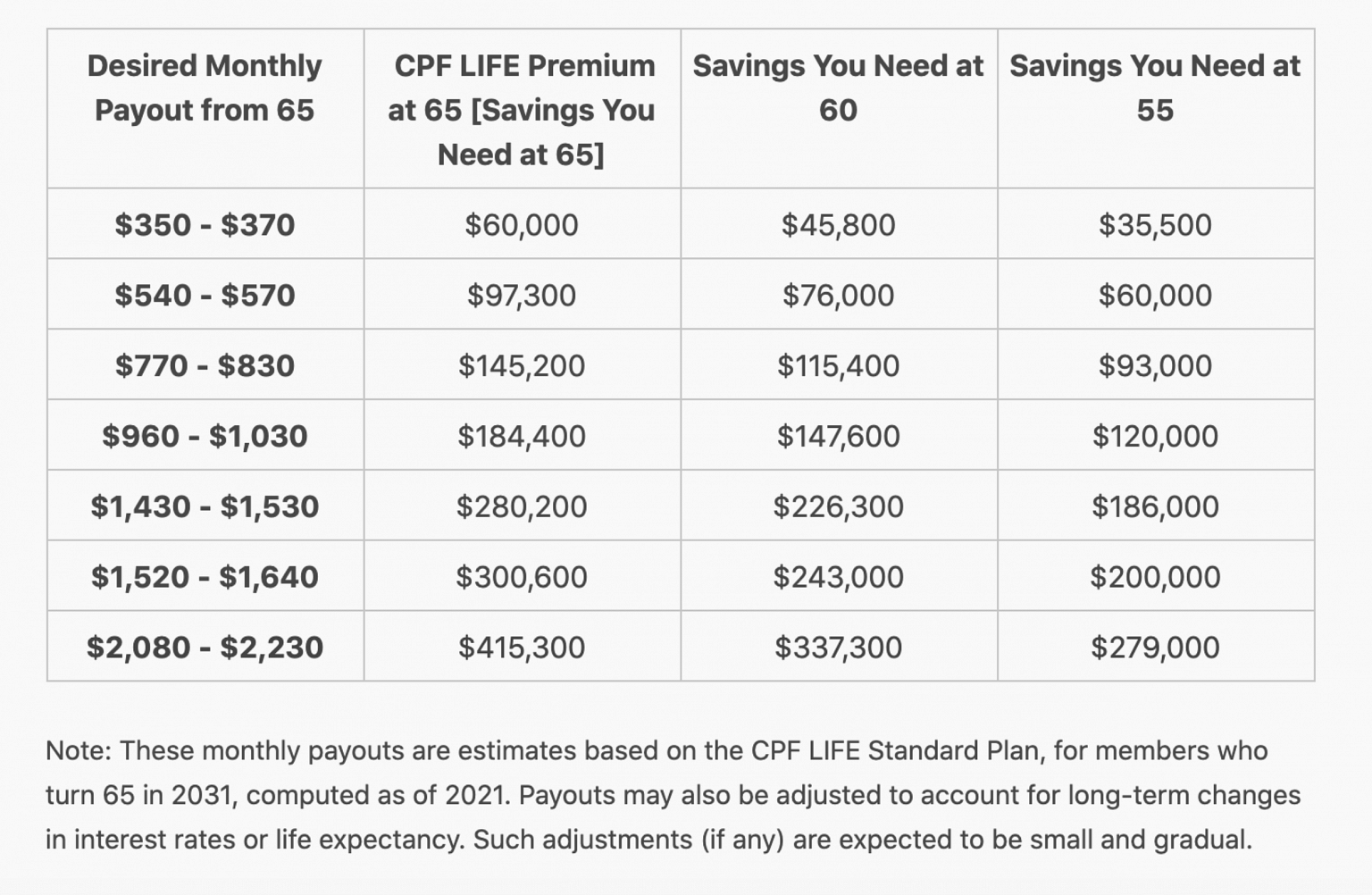 The CPF Matched Retirement Savings Scheme Starts This Year What You