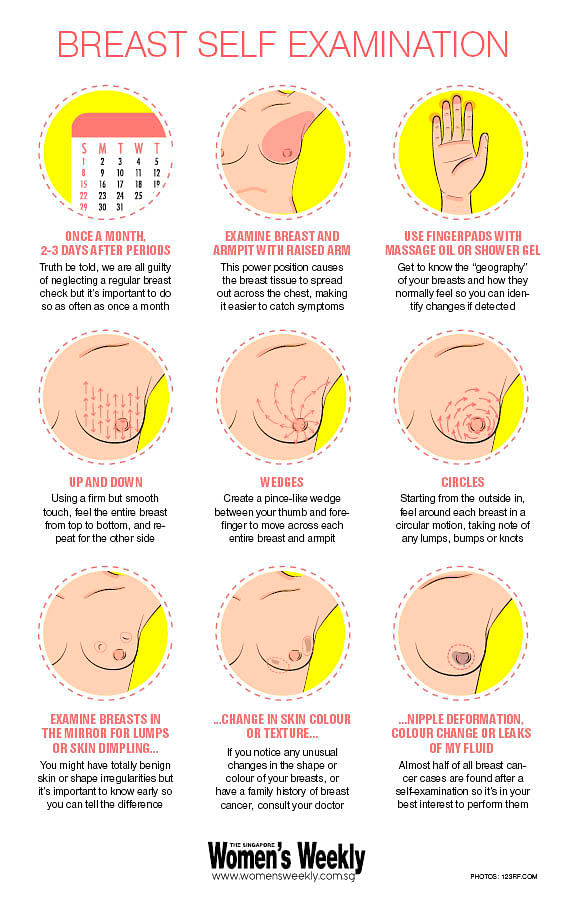 Breast Self Examination Infographic