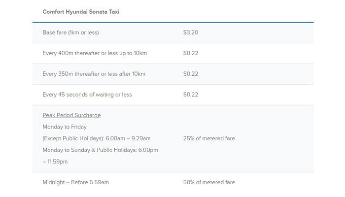 Which Helps You Save More Money: Grab Or Uber? - The Singapore Women's ...